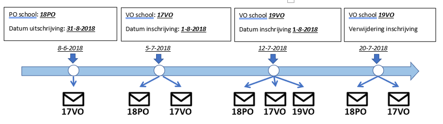 Dubbele_nieuwe_inschrijving_1.png