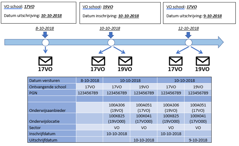 Overlap_inschrijving_en_uitschrijving_.png