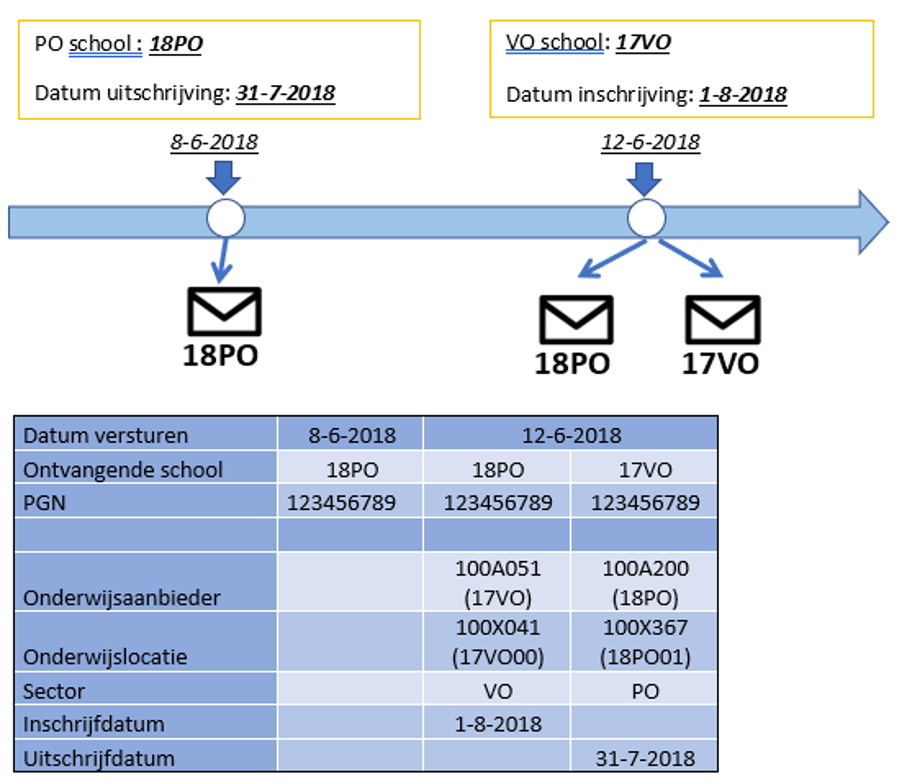 Eerst_uitschrijving__dan_inschrijving_.png