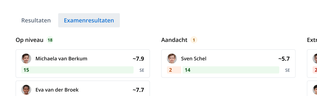 Resultaten examen.png