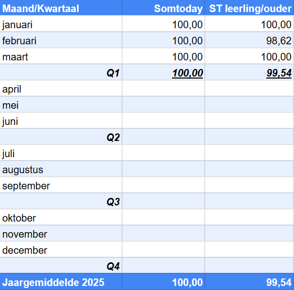 Jaarapportage 2025 beschikbaarheid 2025.png