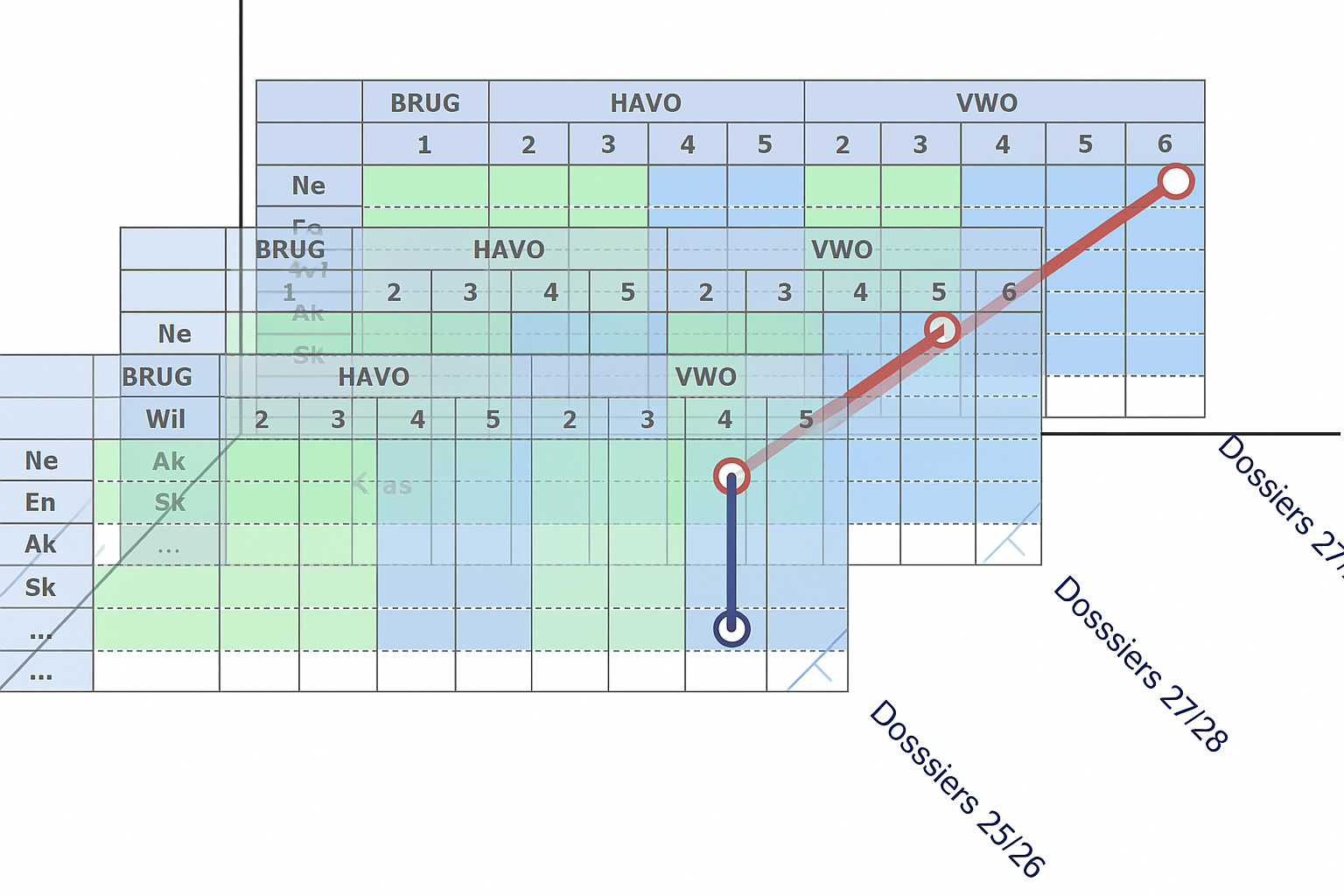 examendossier opbouw.png