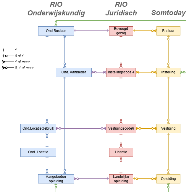RIO datamodel.drawio.png